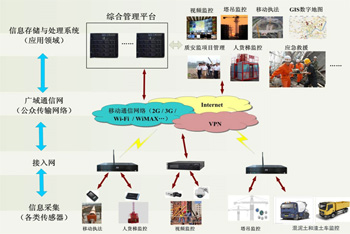 重慶監(jiān)控安裝公司