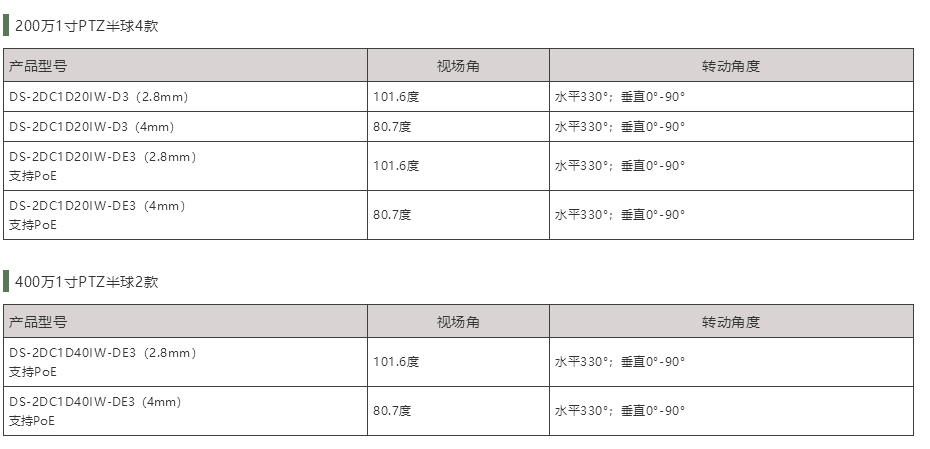 ?？低?寸PTZ半球