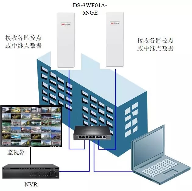 監(jiān)控中心設備連接示意