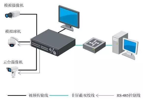 模擬視音頻信號