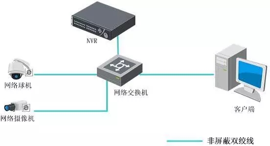 網(wǎng)絡視音頻信號