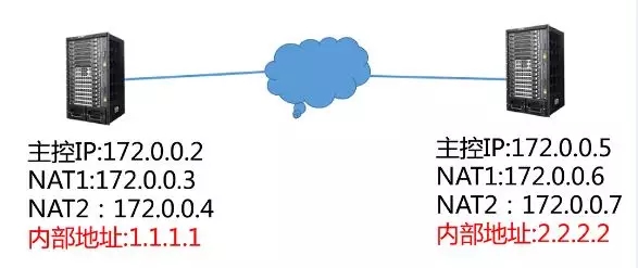 多臺(tái)B20的內(nèi)部地址不能相同