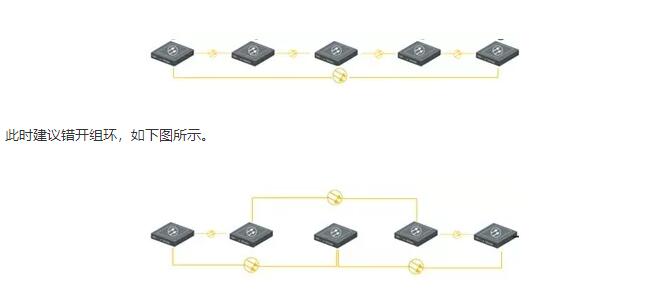 組建環(huán)網(wǎng)，距離太長的問題