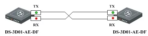 雙纖型號(hào)的收發(fā)器