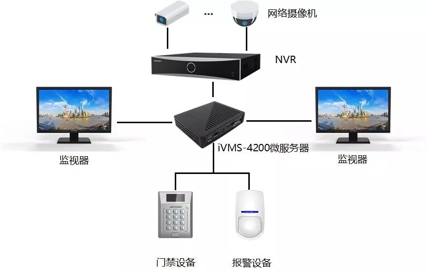 iVMS-4200微服務(wù)器