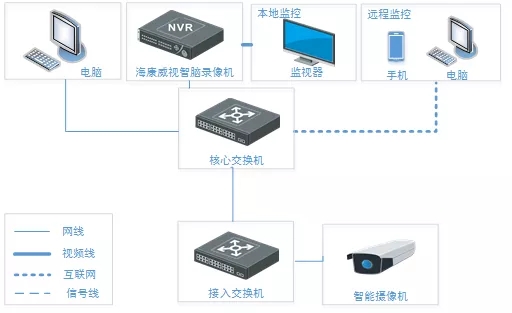 語(yǔ)音提醒方案拓?fù)鋱D