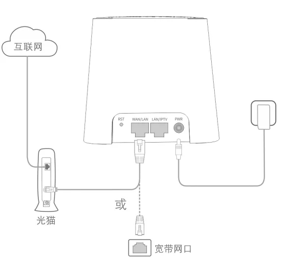 設(shè)備連接