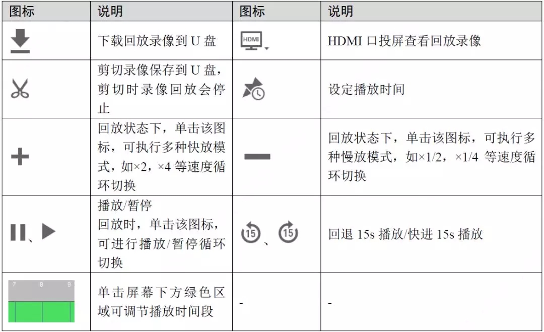 控制回放速度