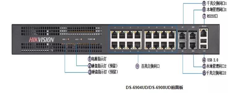 ?？低?9系列解碼器