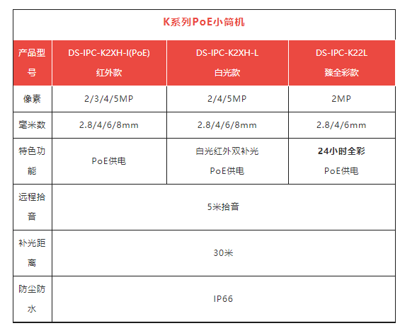 ?？低昁系列PoE小筒機(jī)