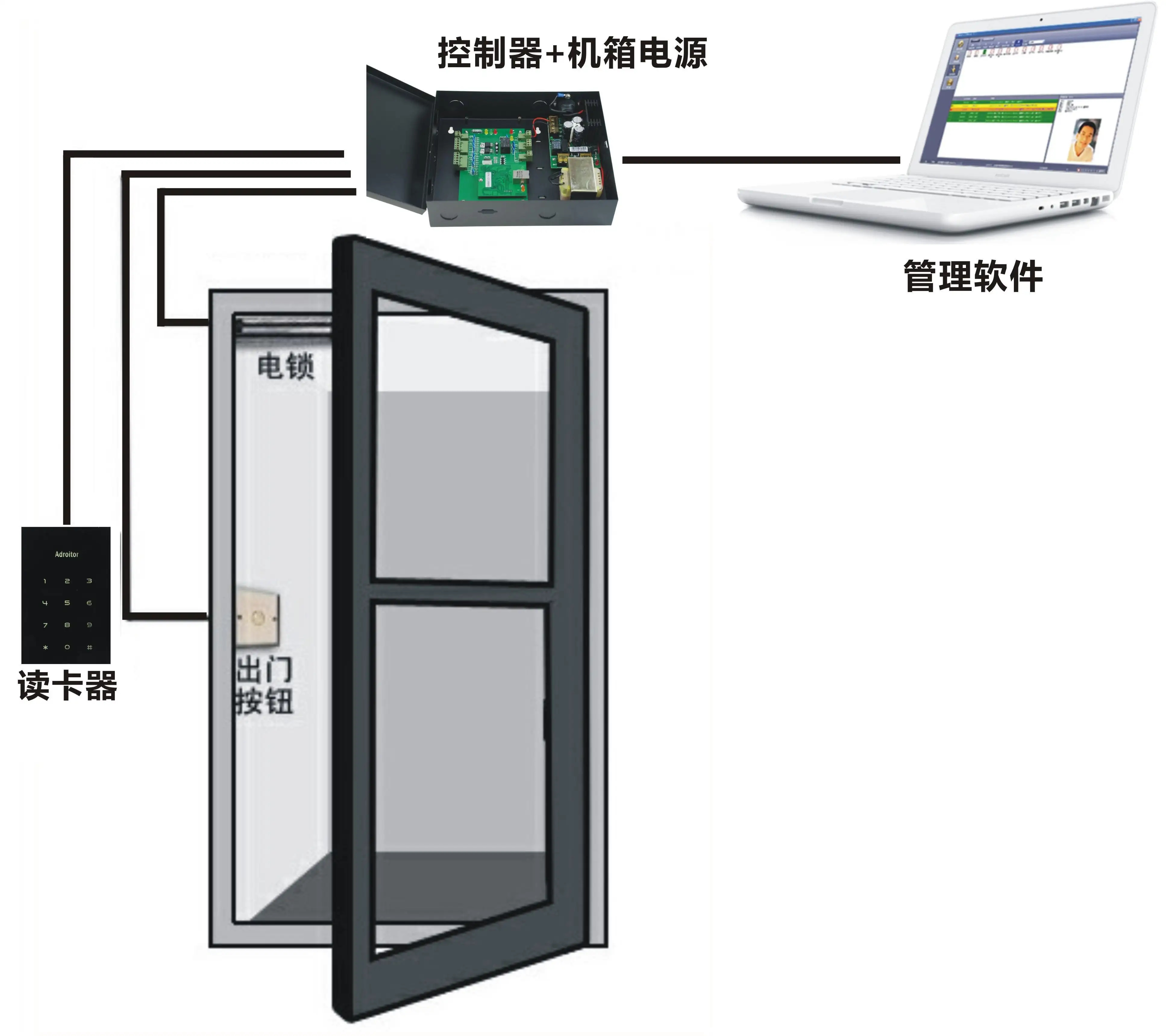 門禁系統(tǒng)