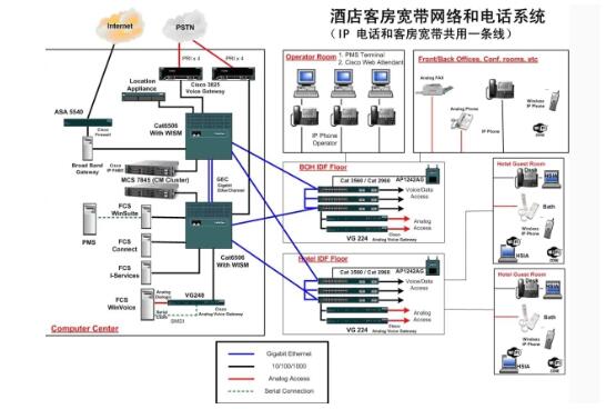 酒店網(wǎng)絡(luò)解決方案